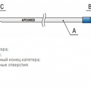 Coloplast КАТЕТЕР Нелатона EasiCath ЖЕНСКИЙ размер 8,10,12,14